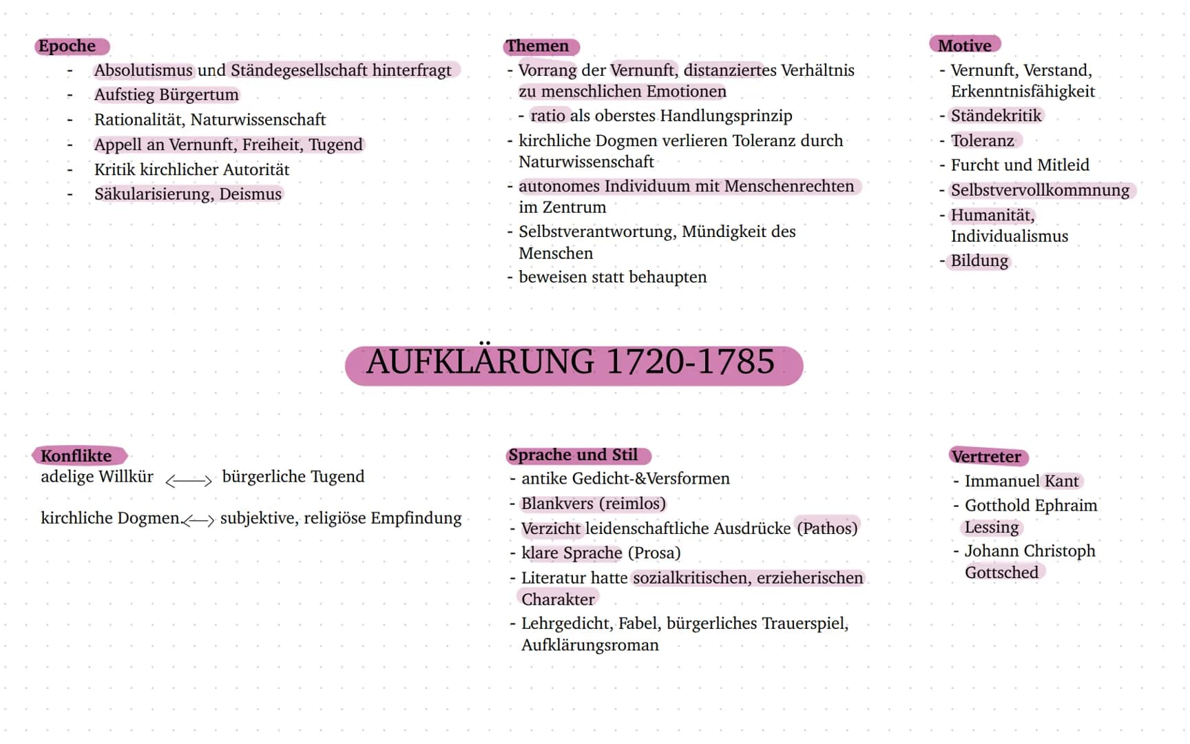 1600
1700
1800
1900
2000
BAROCK 1600-1720
AUFKLÄRUNG 1720-1785
STURM UND DRANG 1740-1785
KLASSIK 1786-1805
ROMANTIK 1795-1840
BIEDERMEIER - 