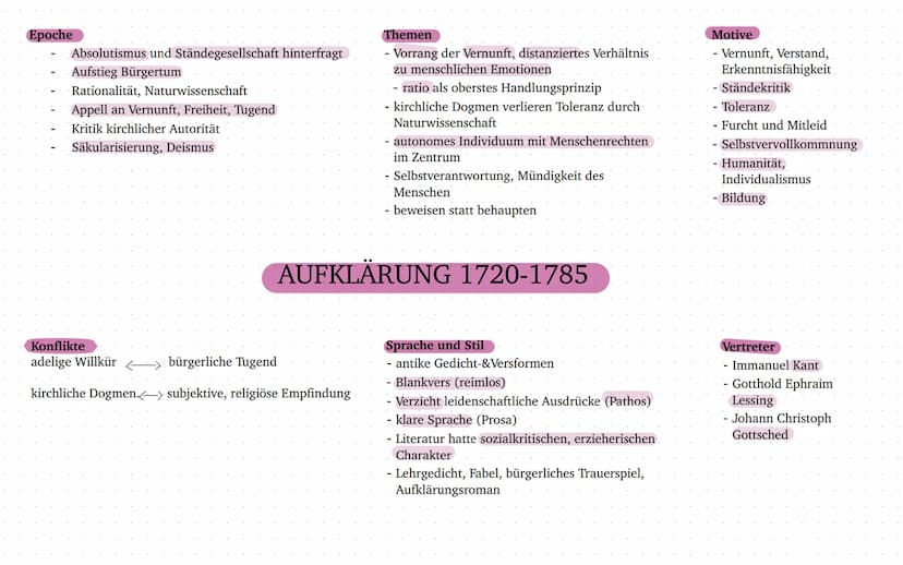 1600
1700
1800
1900
2000
BAROCK 1600-1720
AUFKLÄRUNG 1720-1785
STURM UND DRANG 1740-1785
KLASSIK 1786-1805
ROMANTIK 1795-1840
BIEDERMEIER - 