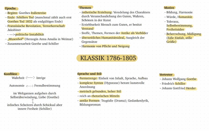 1600
1700
1800
1900
2000
BAROCK 1600-1720
AUFKLÄRUNG 1720-1785
STURM UND DRANG 1740-1785
KLASSIK 1786-1805
ROMANTIK 1795-1840
BIEDERMEIER - 