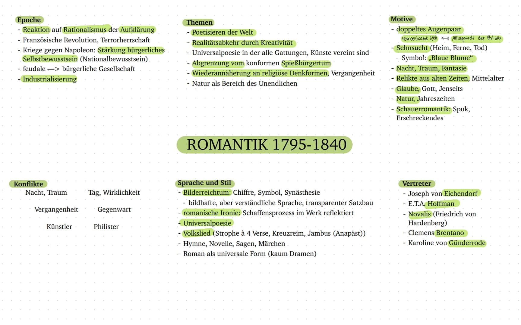 1600
1700
1800
1900
2000
BAROCK 1600-1720
AUFKLÄRUNG 1720-1785
STURM UND DRANG 1740-1785
KLASSIK 1786-1805
ROMANTIK 1795-1840
BIEDERMEIER - 