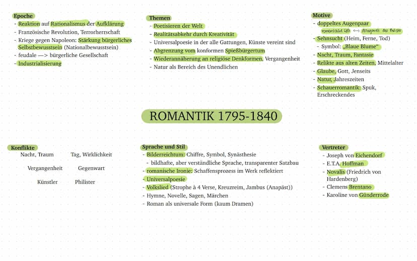1600
1700
1800
1900
2000
BAROCK 1600-1720
AUFKLÄRUNG 1720-1785
STURM UND DRANG 1740-1785
KLASSIK 1786-1805
ROMANTIK 1795-1840
BIEDERMEIER - 