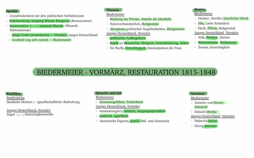 1600
1700
1800
1900
2000
BAROCK 1600-1720
AUFKLÄRUNG 1720-1785
STURM UND DRANG 1740-1785
KLASSIK 1786-1805
ROMANTIK 1795-1840
BIEDERMEIER - 