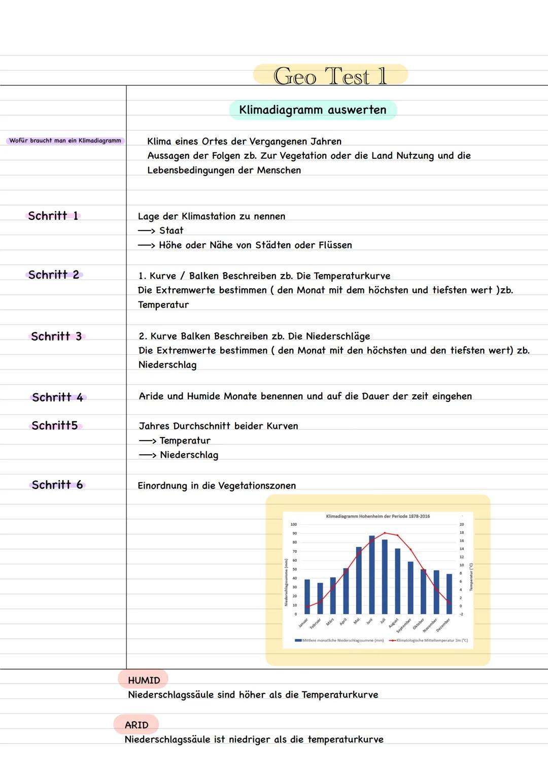Wofür braucht man ein Klimadiagramm
Schritt 1
Schritt 2
Schritt 3
Schritt 4
Schritt5
Schritt 6
Klima eines Ortes der Vergangenen Jahren
Auss