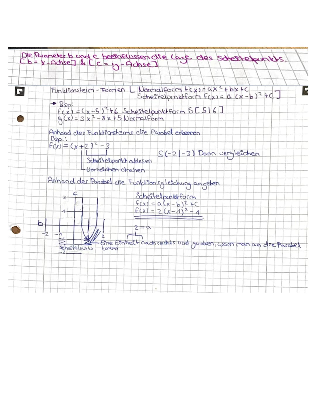 Scheitelpunkt ablesen
→ a (x-d)² +e Vorzeichen drehen,
>S(dle)
falls notwendig
Arten von Funktionen.
f(x) = 3x² +4 Quadratische Funktion
96x