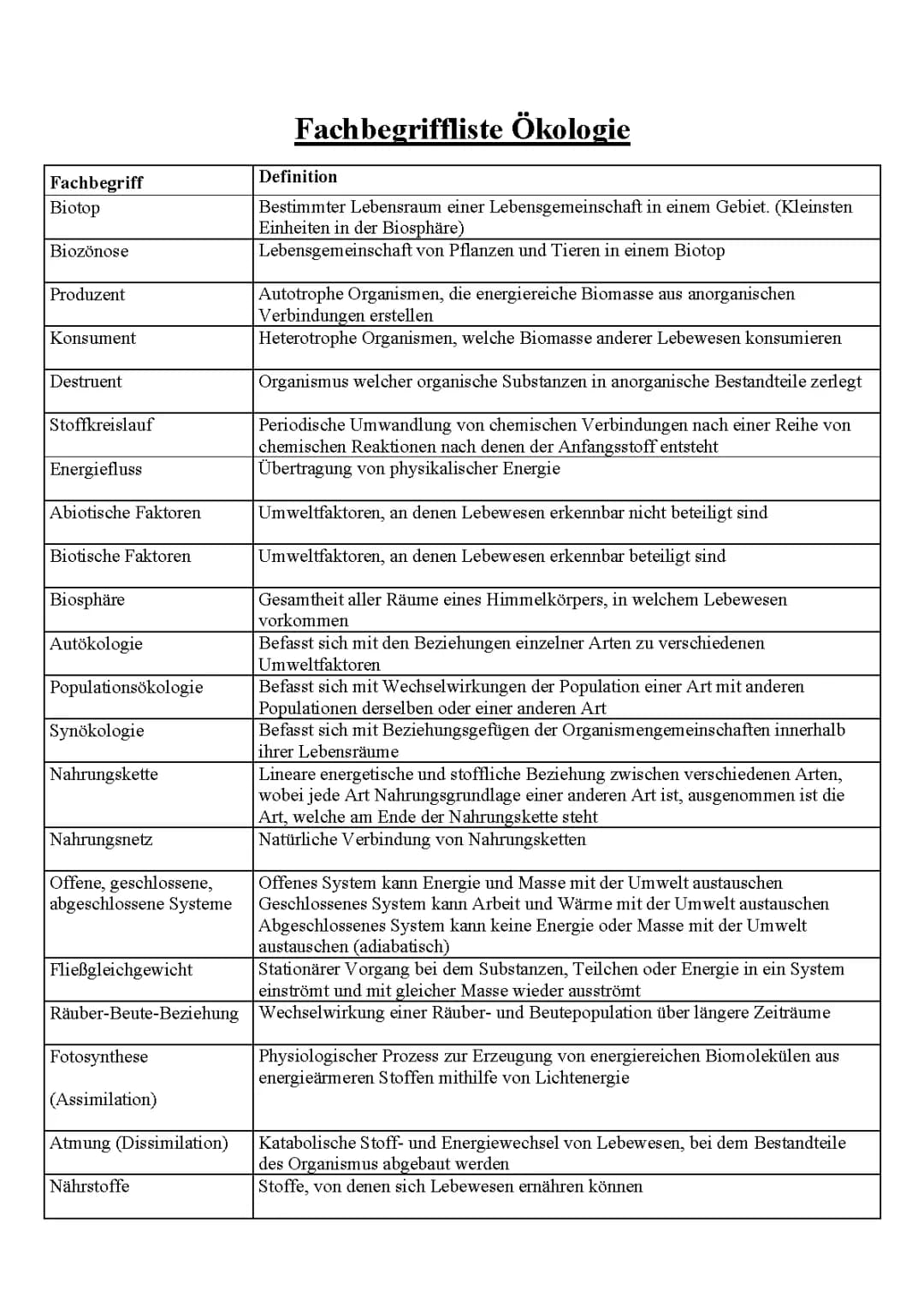 Ökologisches Glossar 