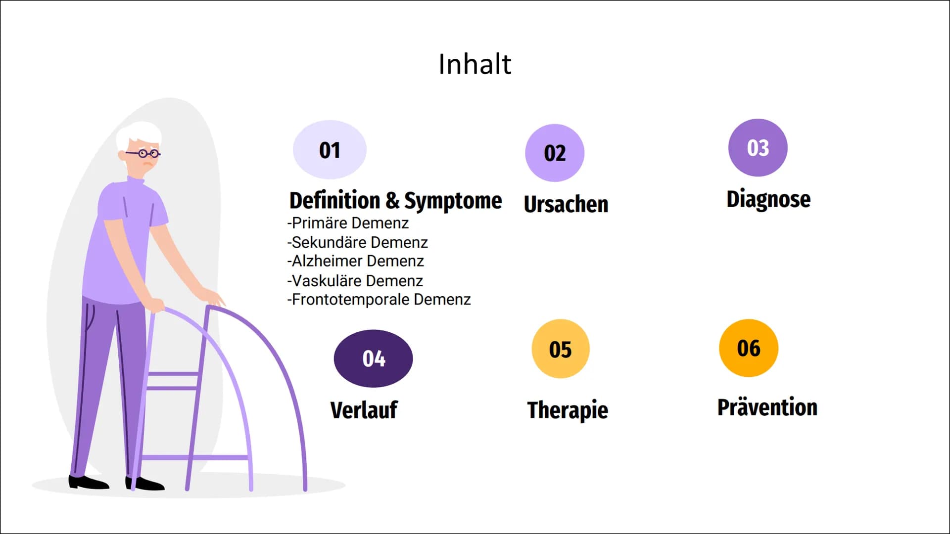 Demenz
Biologi
Reck
9 01
Inhalt
Definition & Symptome Ursachen
-Primäre Demenz
-Sekundäre Demenz
-Alzheimer Demenz
-Vaskuläre Demenz
-Fronto