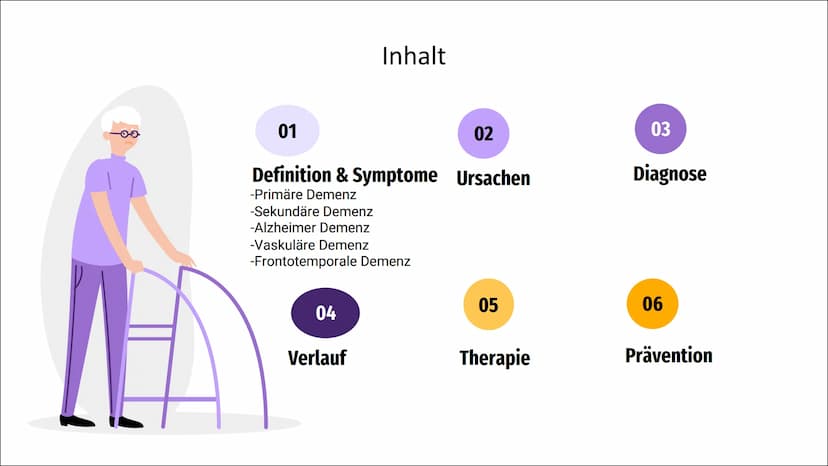 Demenz
Biologi
Reck
9 01
Inhalt
Definition & Symptome Ursachen
-Primäre Demenz
-Sekundäre Demenz
-Alzheimer Demenz
-Vaskuläre Demenz
-Fronto
