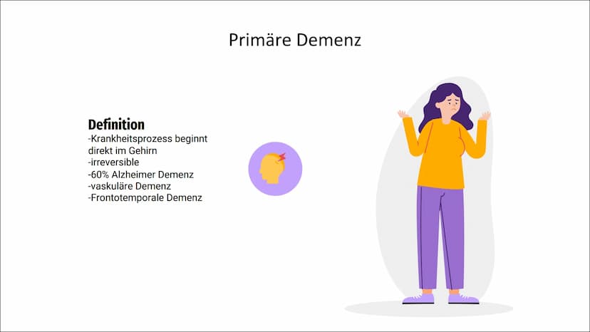 Demenz
Biologi
Reck
9 01
Inhalt
Definition & Symptome Ursachen
-Primäre Demenz
-Sekundäre Demenz
-Alzheimer Demenz
-Vaskuläre Demenz
-Fronto