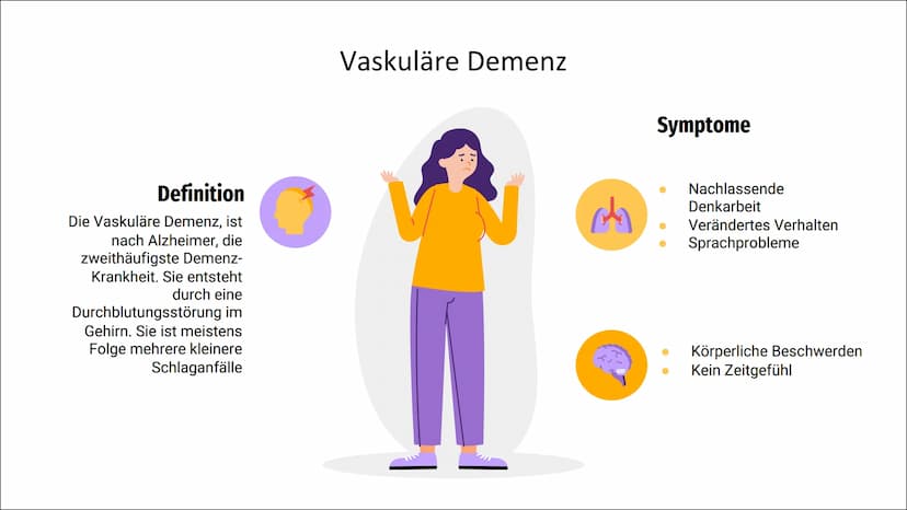 Demenz
Biologi
Reck
9 01
Inhalt
Definition & Symptome Ursachen
-Primäre Demenz
-Sekundäre Demenz
-Alzheimer Demenz
-Vaskuläre Demenz
-Fronto