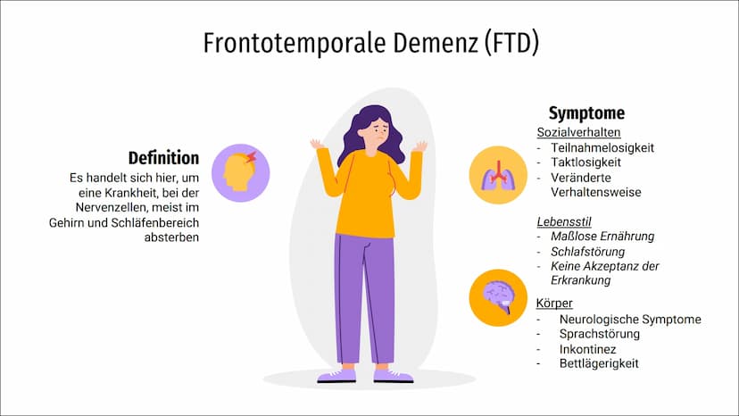 Demenz
Biologi
Reck
9 01
Inhalt
Definition & Symptome Ursachen
-Primäre Demenz
-Sekundäre Demenz
-Alzheimer Demenz
-Vaskuläre Demenz
-Fronto