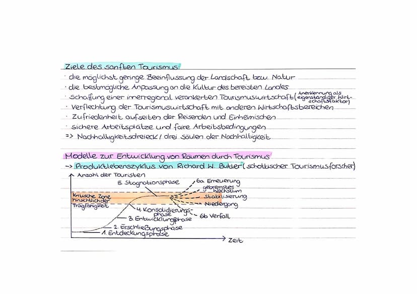 Erdkunde
Dienstleistungen in ihrer Bedeutung für Wirtschafts- und Beschöfligungs-
Tourismus
strukturen
-
Tourismusarten: das Motiv der Reise