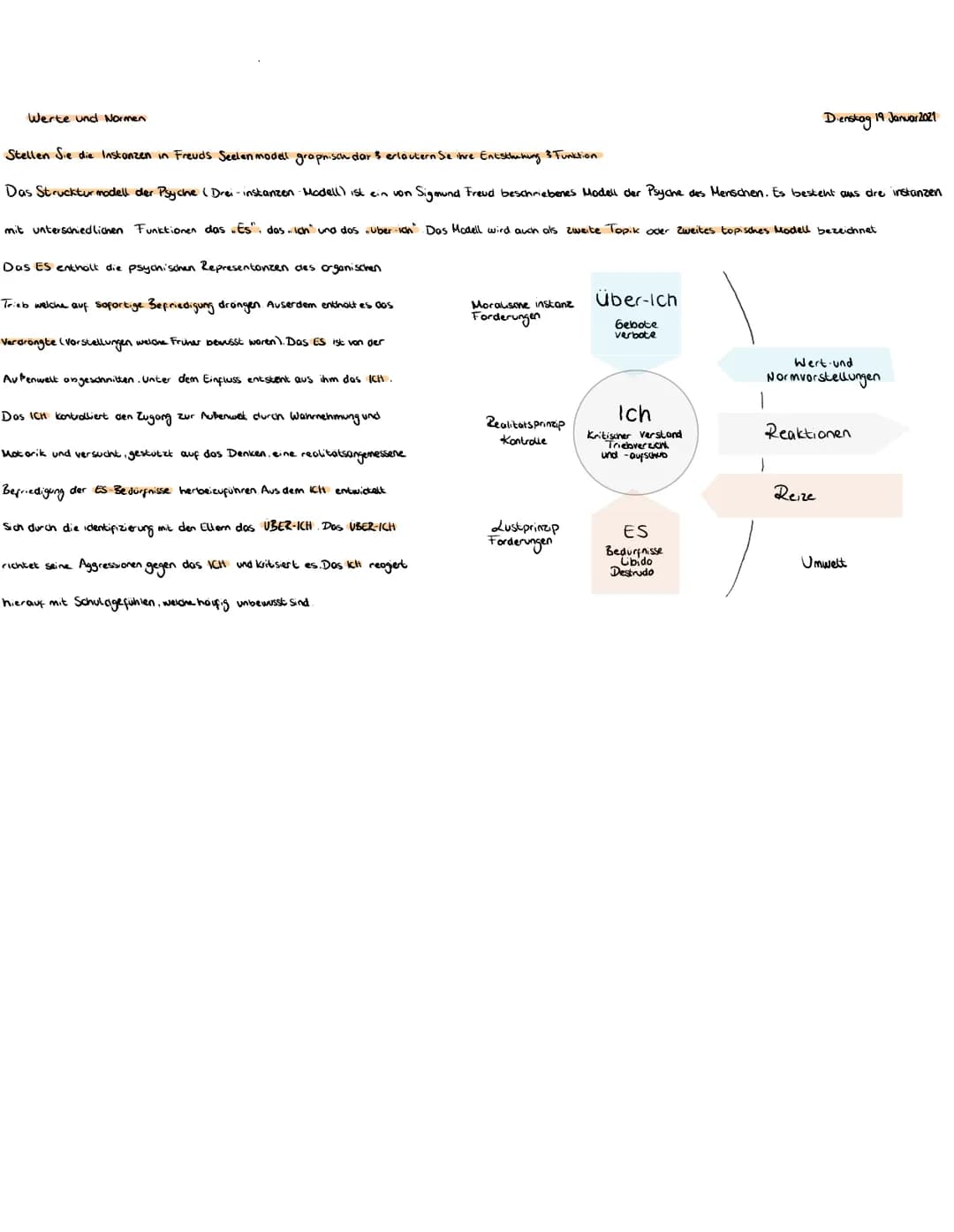 Werte und Normen
Stellen Sie die Instanzen in Freuds Seelen modell graphisch dar & erläutern Sie ihre Entstehung 3 Funktion
Das Strucktur mo