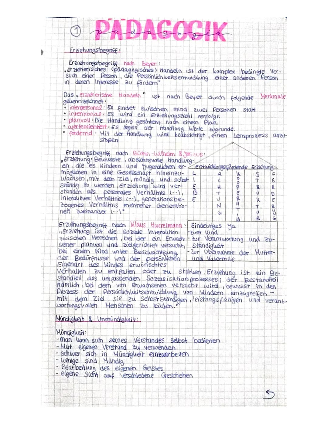o PADAGOGIK
1
Erziehungsbegriff
Erziehungsbegriff nach Beyer:
Erzieherisches (pädagogisches) Handeln ist der komplex bedingte Ver-
Such eine