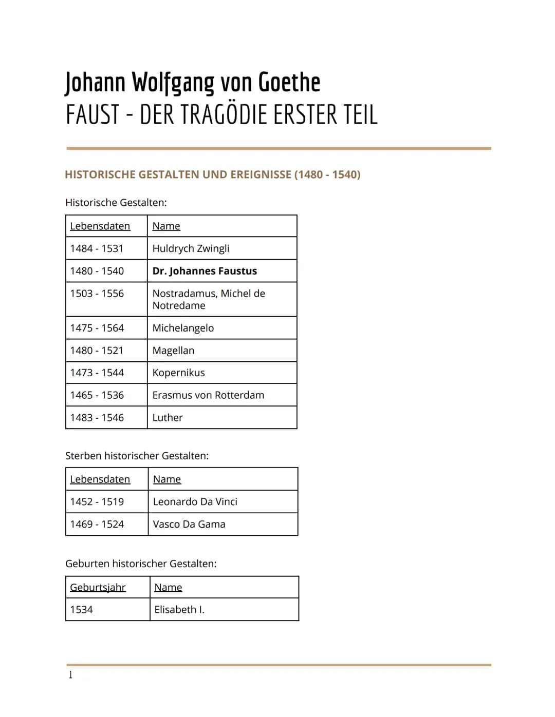 Johann Wolfgang von Goethe
FAUST - DER TRAGÖDIE ERSTER TEIL
HISTORISCHE GESTALTEN UND EREIGNISSE (1480 - 1540)
Historische Gestalten:
Lebens