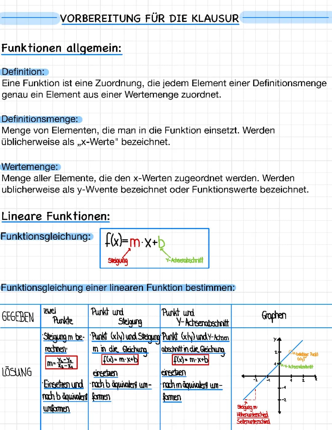Funktionen allgemein 