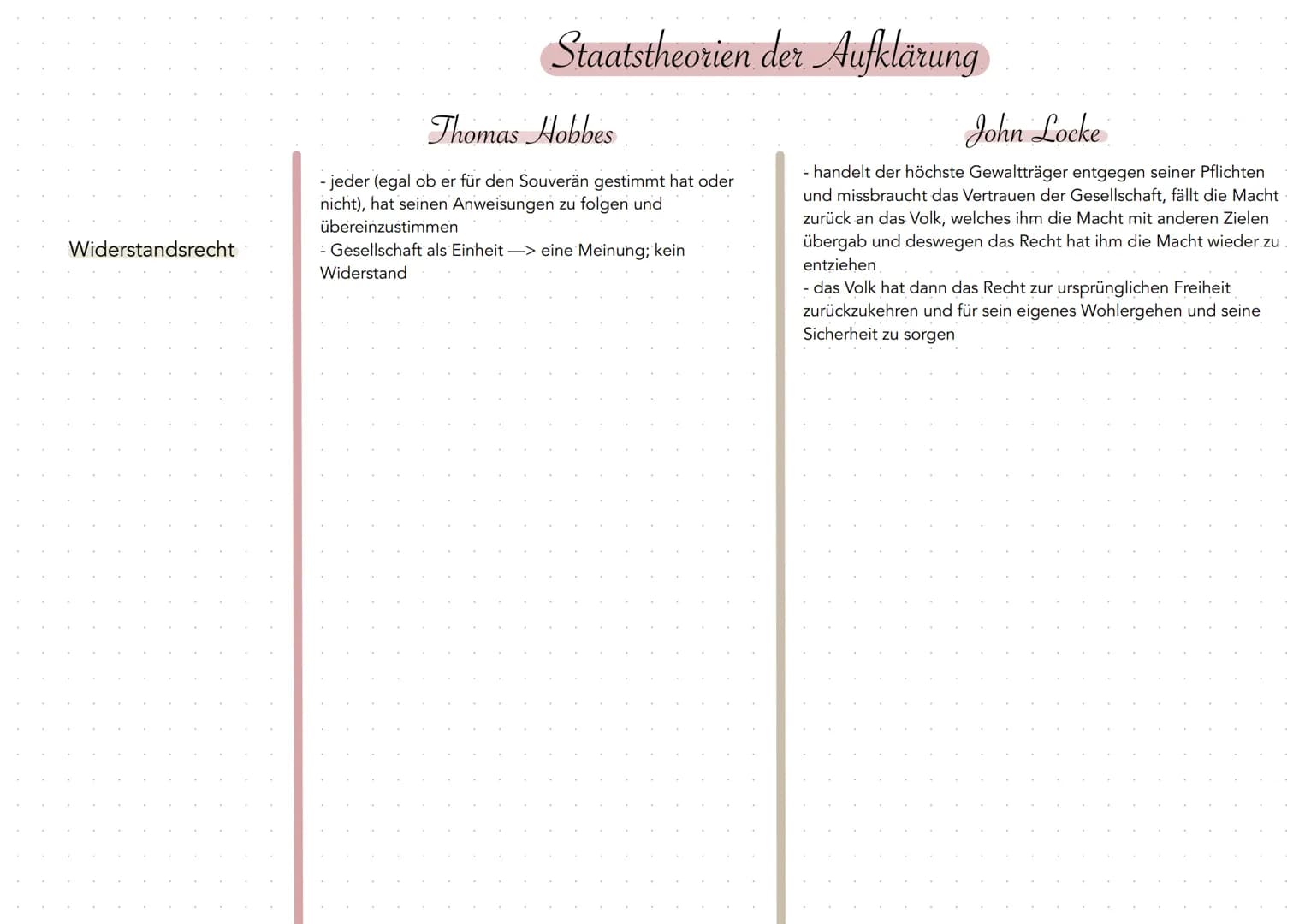 Naturzustand
Gesellschaftsvertrag
politisches System /
bürgerlicher Zustand
Staatstheorien der Aufklärung
Thomas Hobbes
- der Mensch liebt v