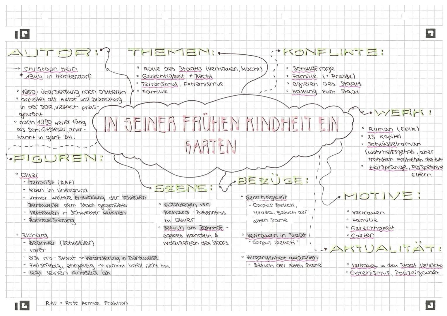 AUTORS
- Christoph Hein
* 1944 in Heinzendorf
?
• 1960: voersiedlung nach ostberlin
• arbeitet als Autor und Dramaturg
in der DDR, vielfach 