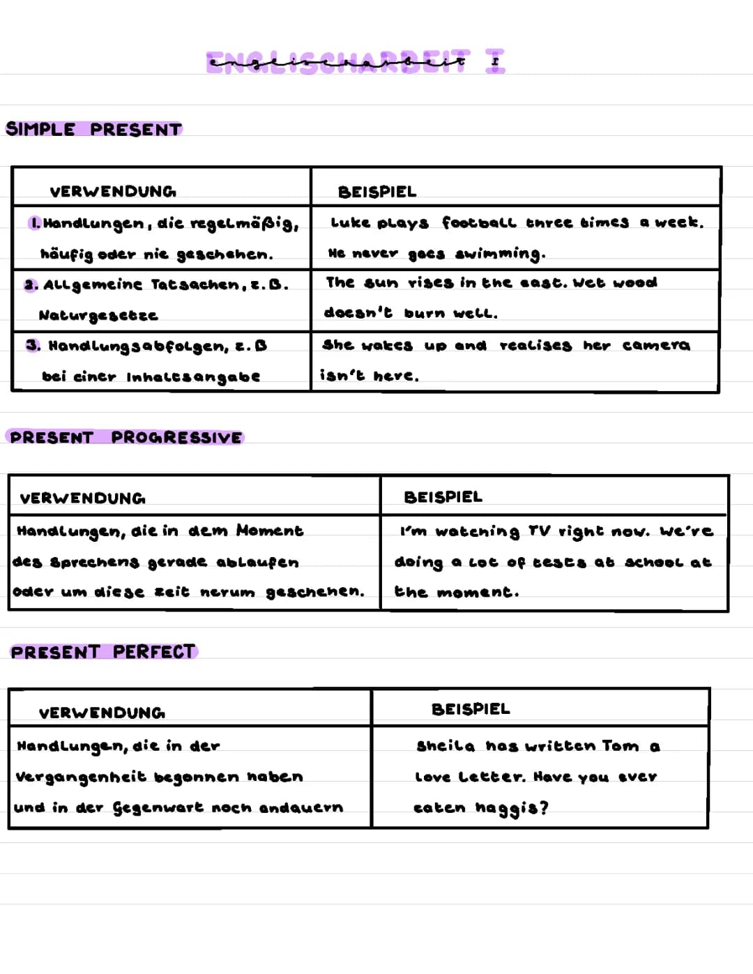 tenses & conditional sentences