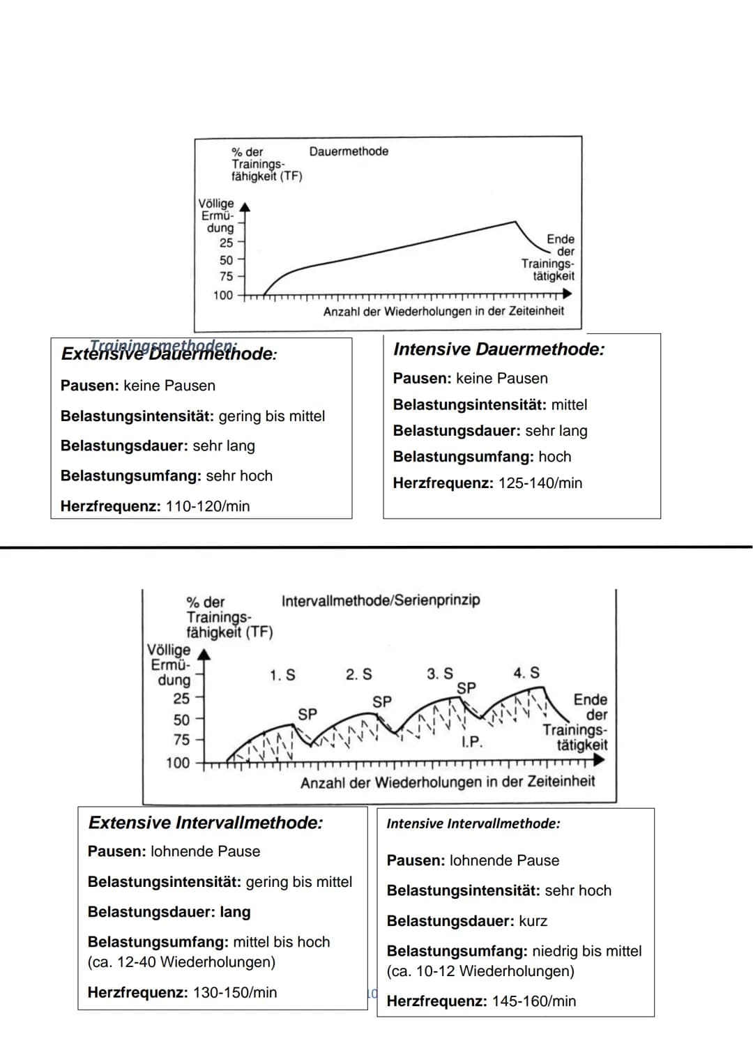 
<h2 id="sportabiturfitness">Sport Abitur Fitness</h2>
<p>Inhalt</p>
<h3 id="belastungsnormativeundbelastungskomponenten">Belastungsnormativ