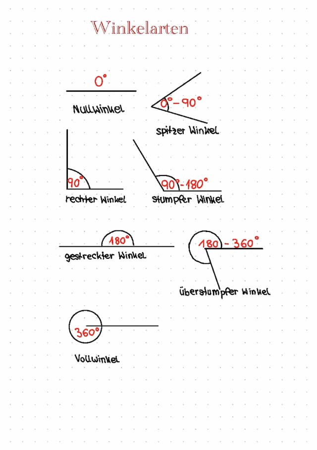 Know Winkelarten  thumbnail