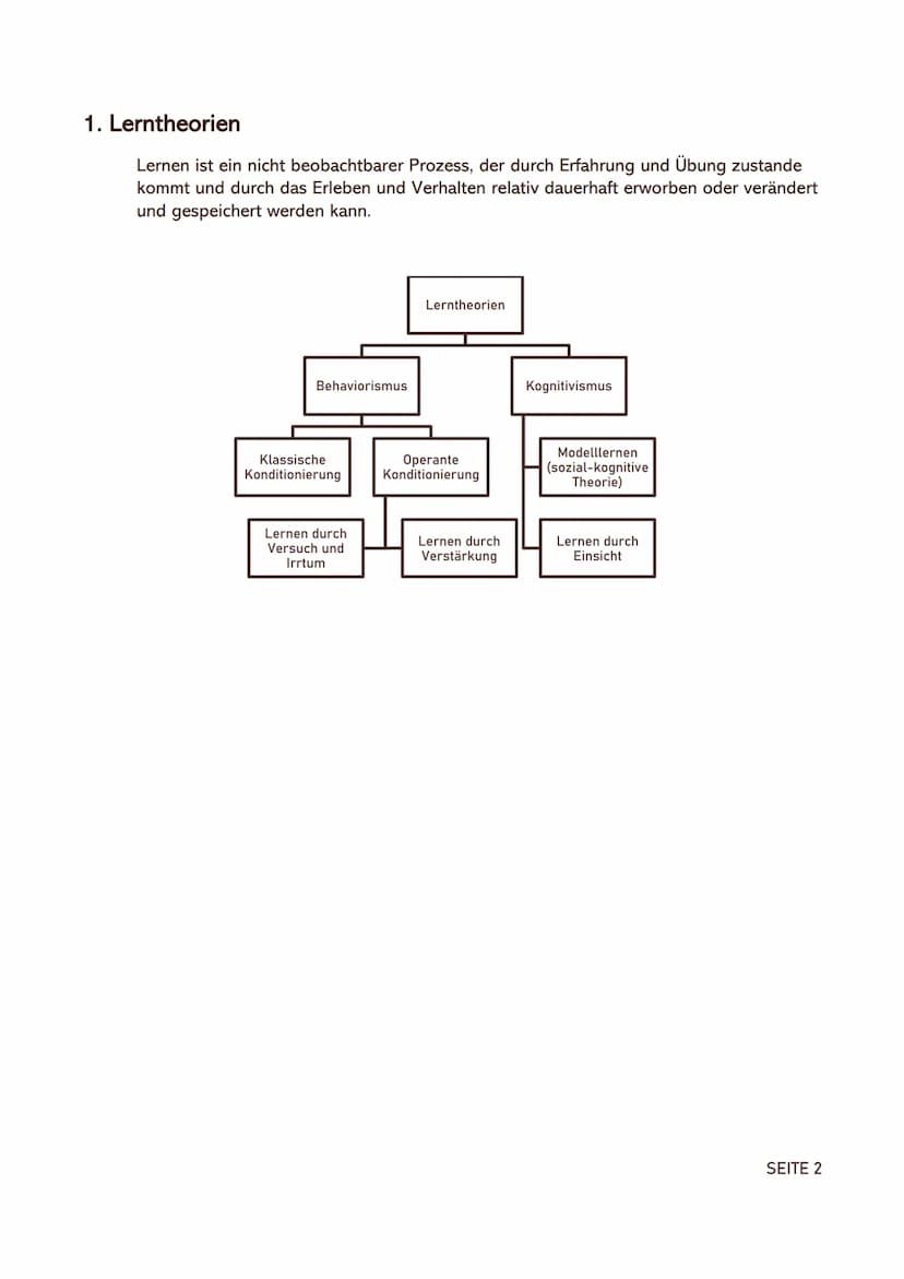 Pädagogik Leistungskurs
ABITUR 2022/23 Inhaltsverzeichnis
1. Lerntheorien
1.1. Behaviorismus
1.1.1. Klassische Konditionierung (Pawlow)
1.1.