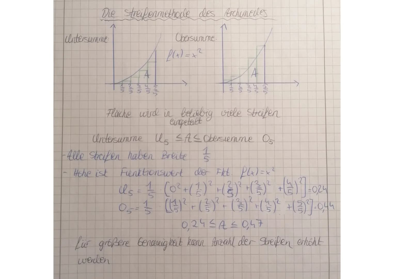 Die Streifenmethode des Archimedes
1
Untersumme
4
Obersumme
f(x)=x²
vir
ette
Fläche wird in beliebig viele Streifen
eingeteilt
Untersuimme U