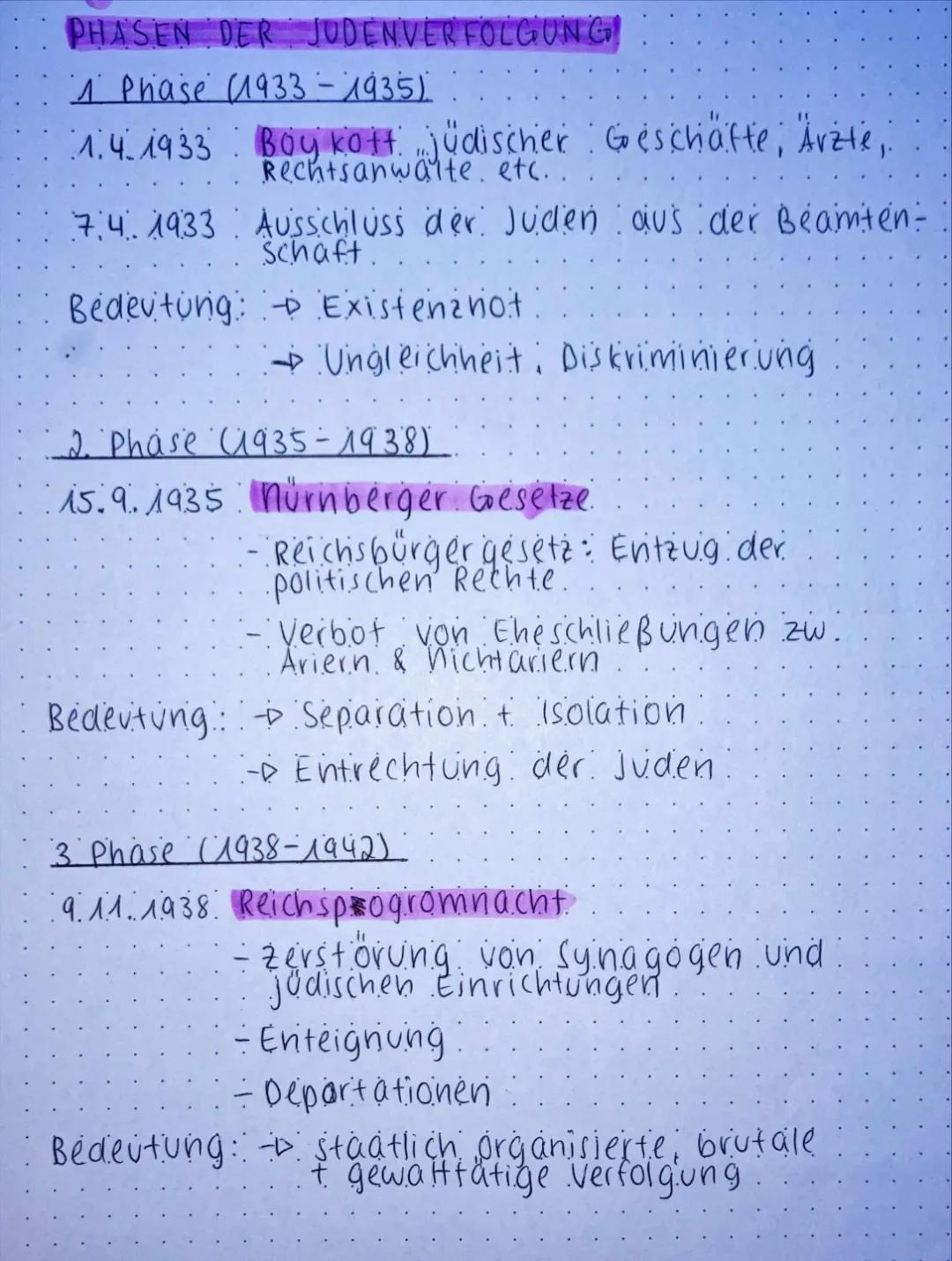 Phasen der Judenverfolgung einfach erklärt - Von 1938 bis heute