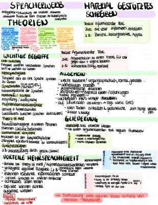 Know Materialgestütztes Schreiben<Spracherwerb&Mehrsprachigkeit> thumbnail