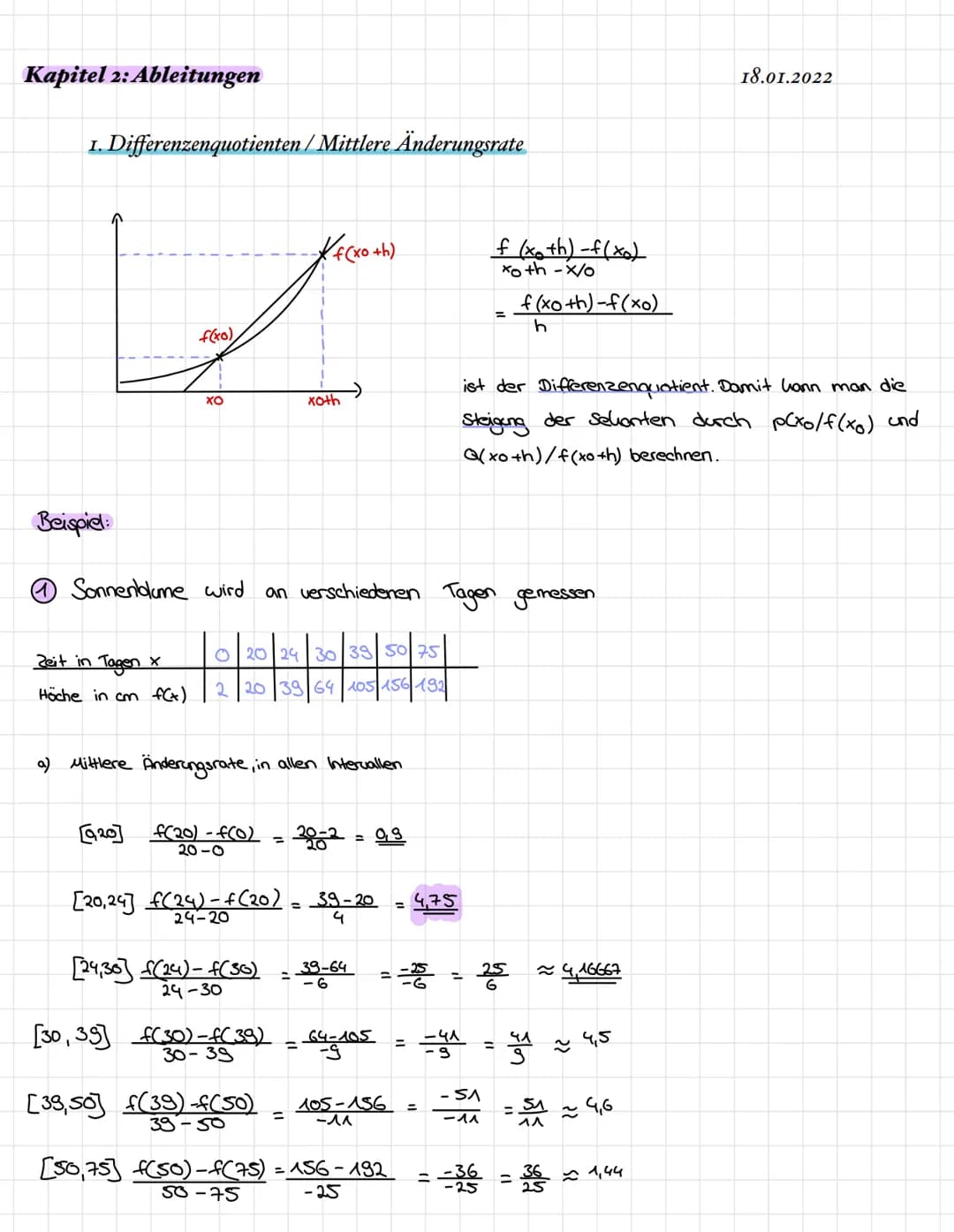 Kapitel 2: Ableitungen
1. Differenzenquotienten/Mittlere Änderungsrate
Beispiel:
Zeit in Tagen x
Höche in cm f(x)
f(xo)
Sonnenblume wird
XO
