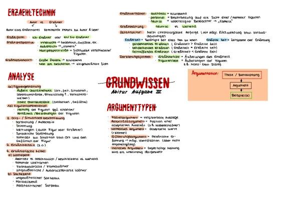 Know Aufgabe III Analyse und Erörterung pragmatischer Texte bzw. materialgestütztes Schreiben thumbnail