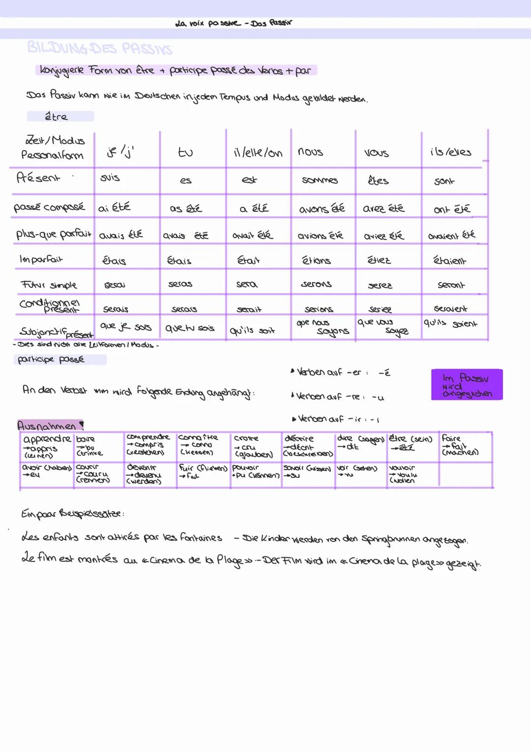 # BILDUNG DES PASSIVS
La voix possive-Das Passir

Konjugiere Form von être + participe passé des verios + par

Das Passiv kann nie im Deutsc