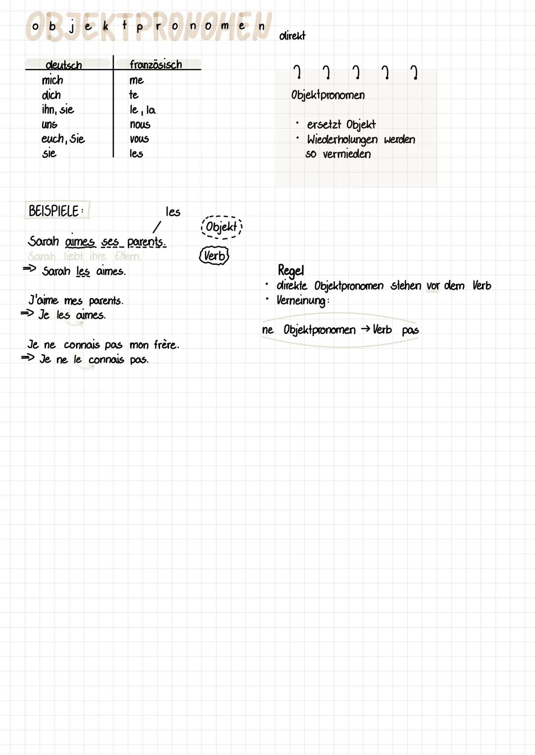 # objektpronome
direkt

| deutsch  | französisch |
|----------|-------------|
| mich     | me          |
| dich     | te          |
| ihn, s