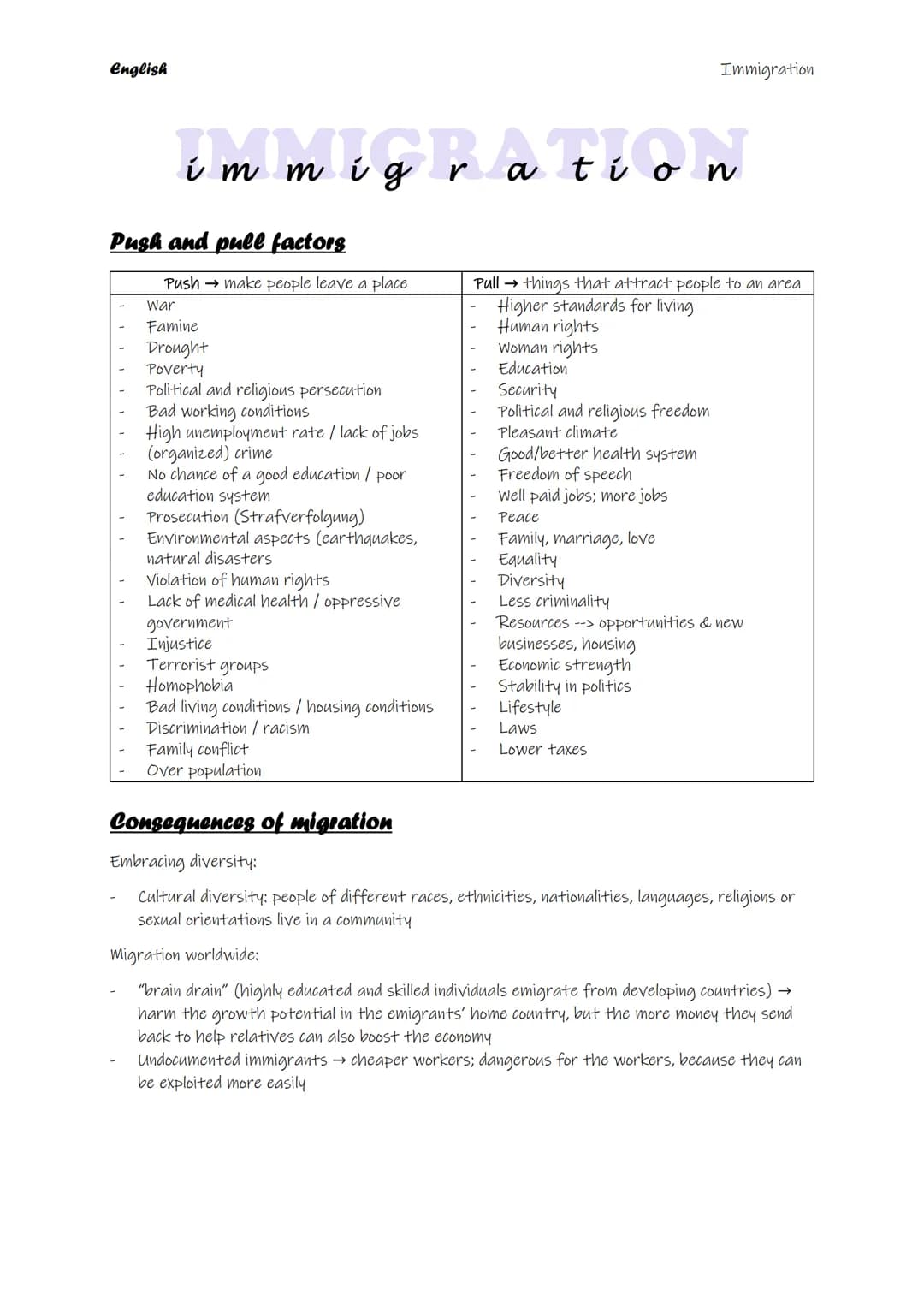 English
immigration
Push and pull factors
Push → make people leave a place
War
Famine
Drought
Poverty
Political and religious persecution
Ba