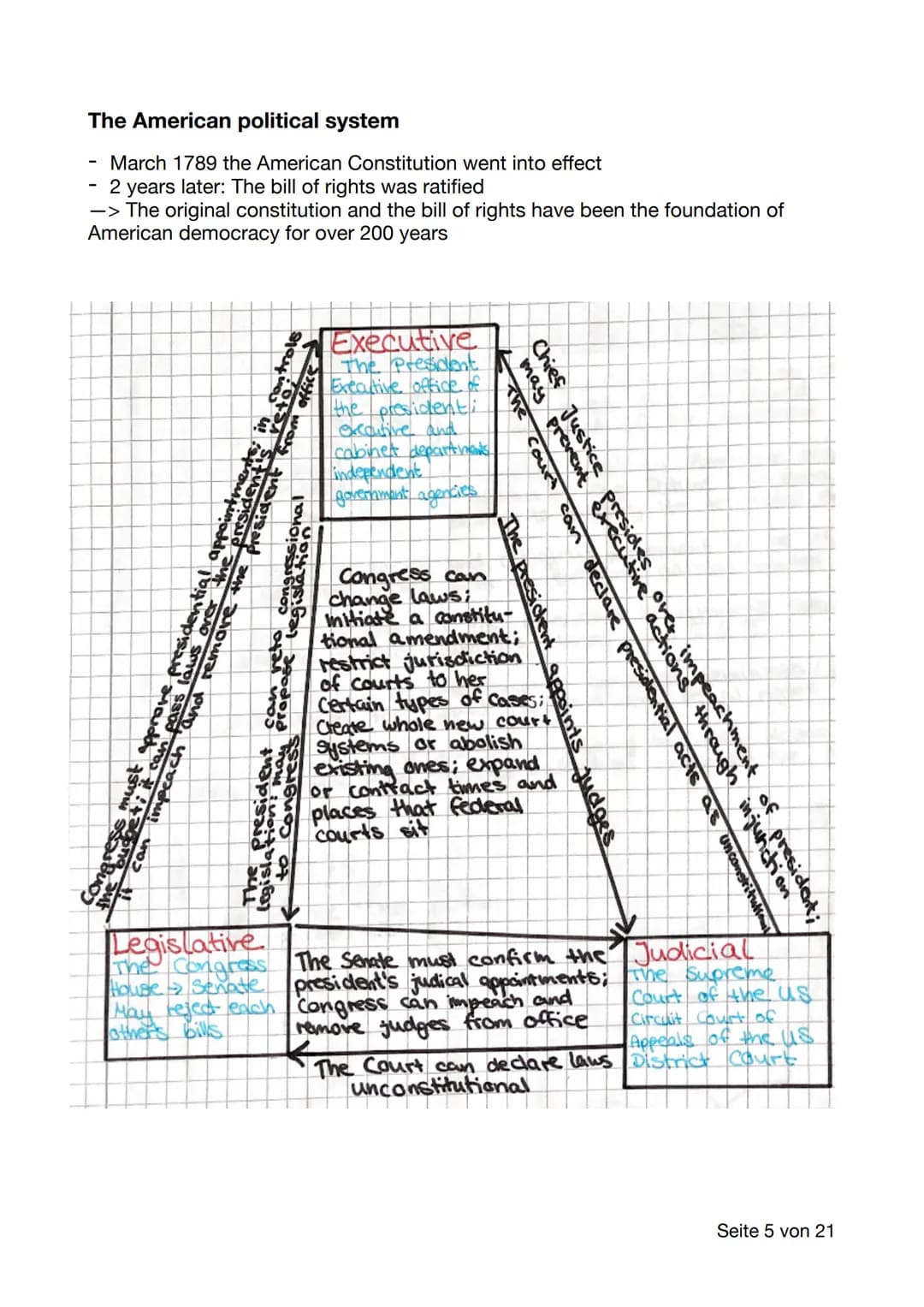 Englisch Lernblätter
Table of Contents
1. American Dream
- important information about America
- The American political system
2. Globalisat