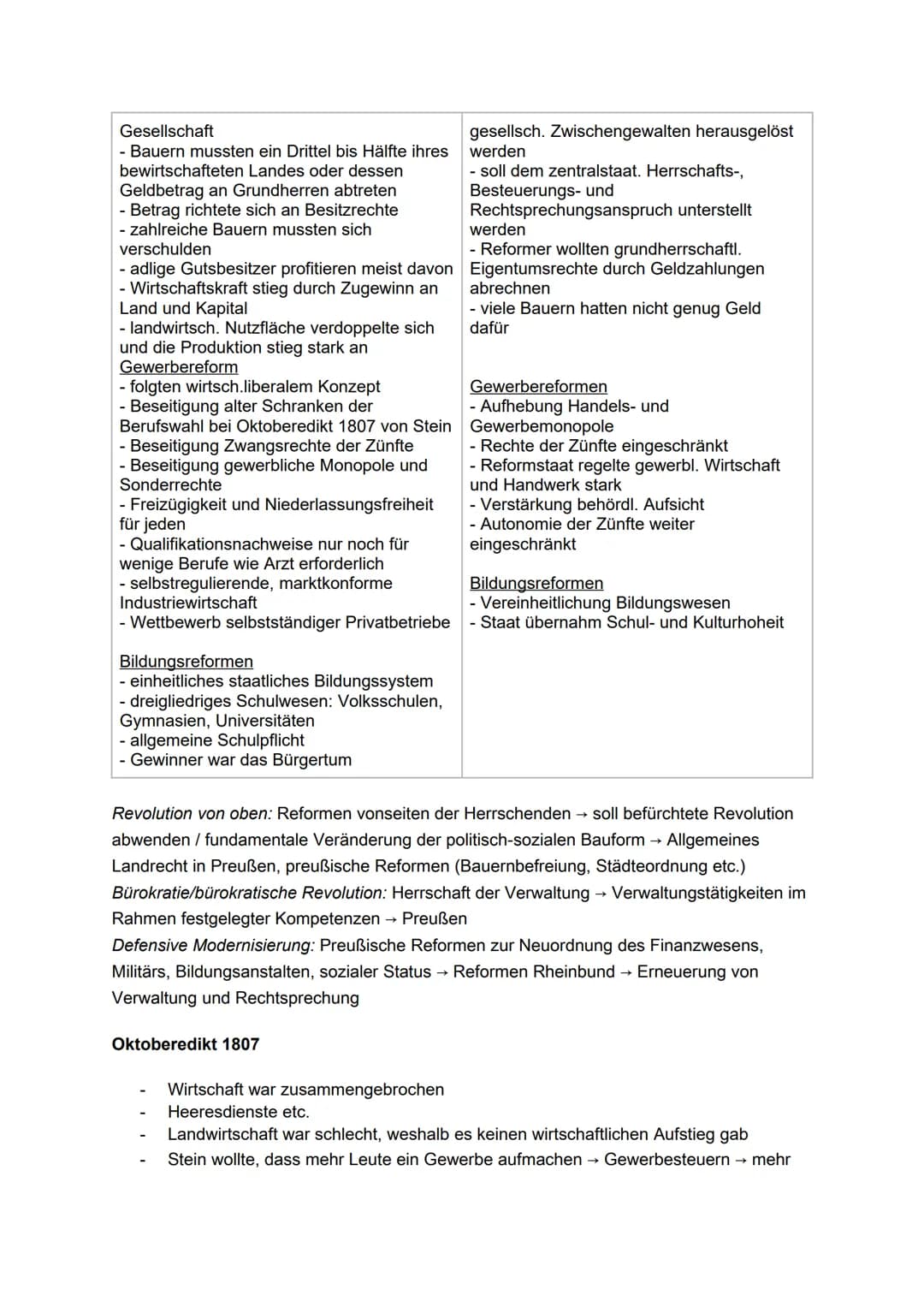 Französische Revolution Klausur 11: Ursachen, Verlauf & Preußische Reformen