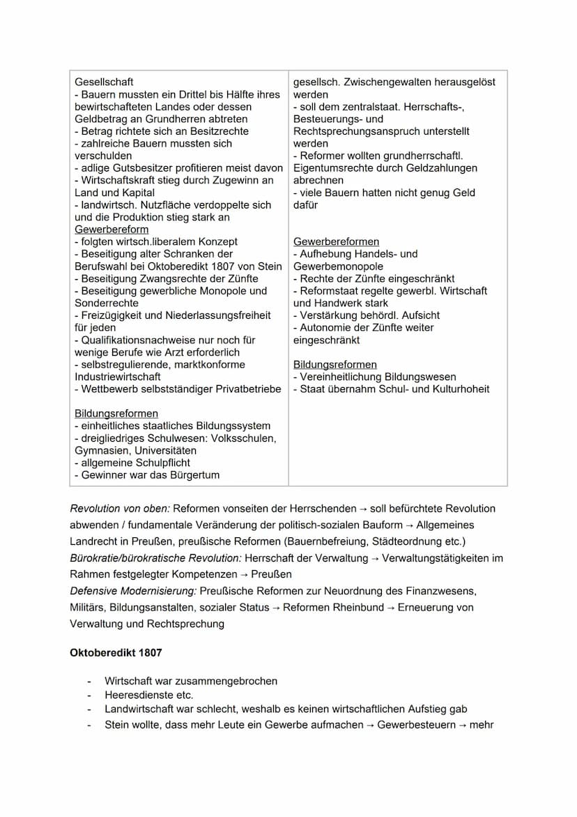 Quellenanalysen/-interpretationen
Lernzettel Klausur Geschichte 1.KHJ
1. Leitfrage: Welche Fragestellung bestimmt die Untersuchung der Quell
