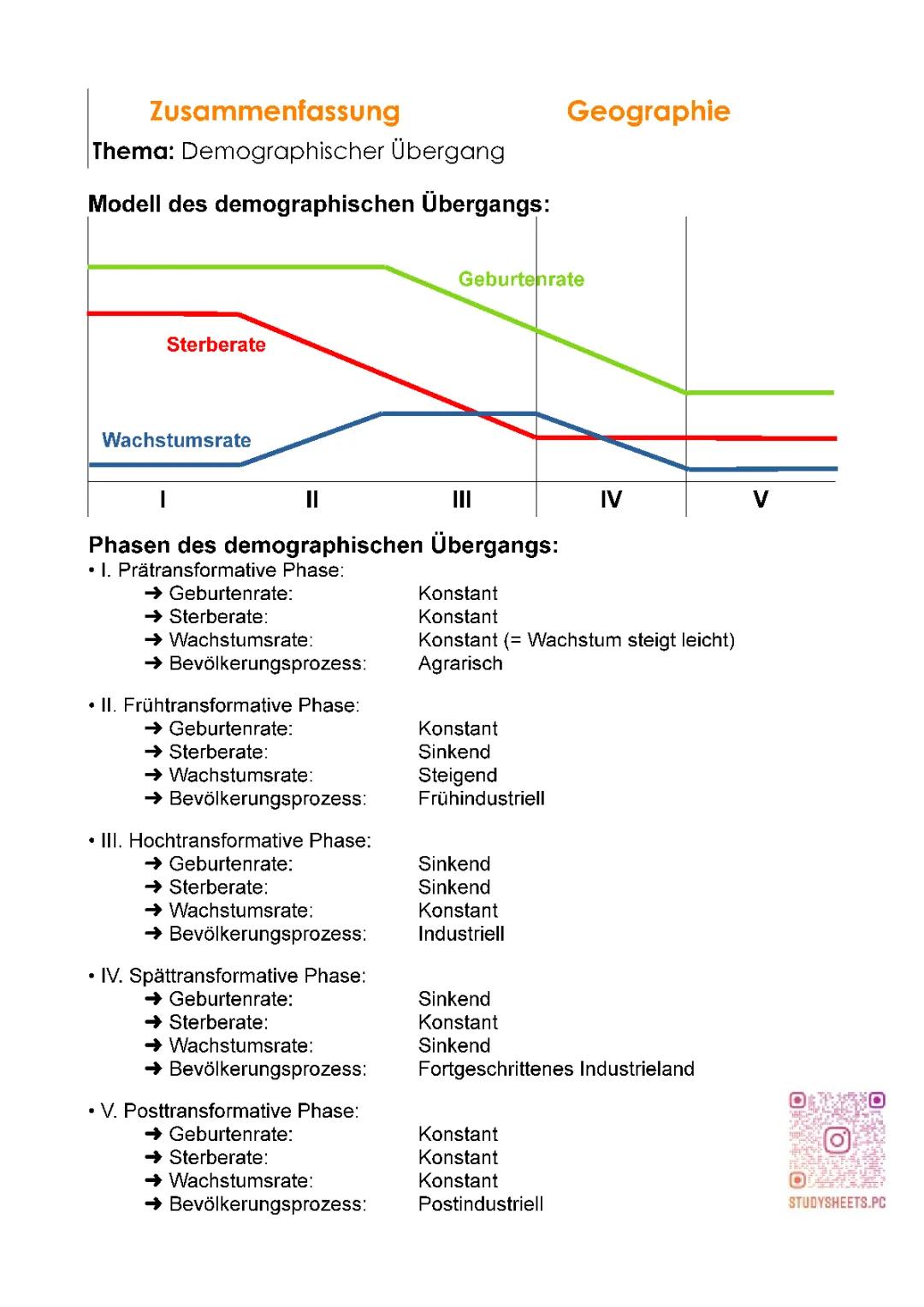 Demographischer Übergang: Phasen, Gründe und Folgen einfach erklärt 🌍