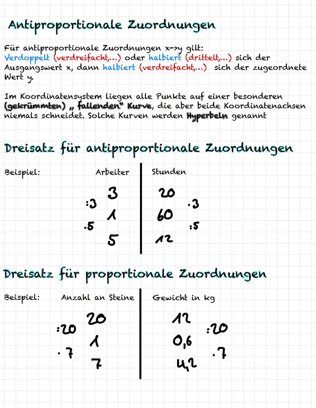 Antiproportionale Zuordnungen
Für antiproportionale Zuordnungen x->y gilt:
Verdoppelt (verdreifacht,...) oder halbiert (drittelt,...) sich d