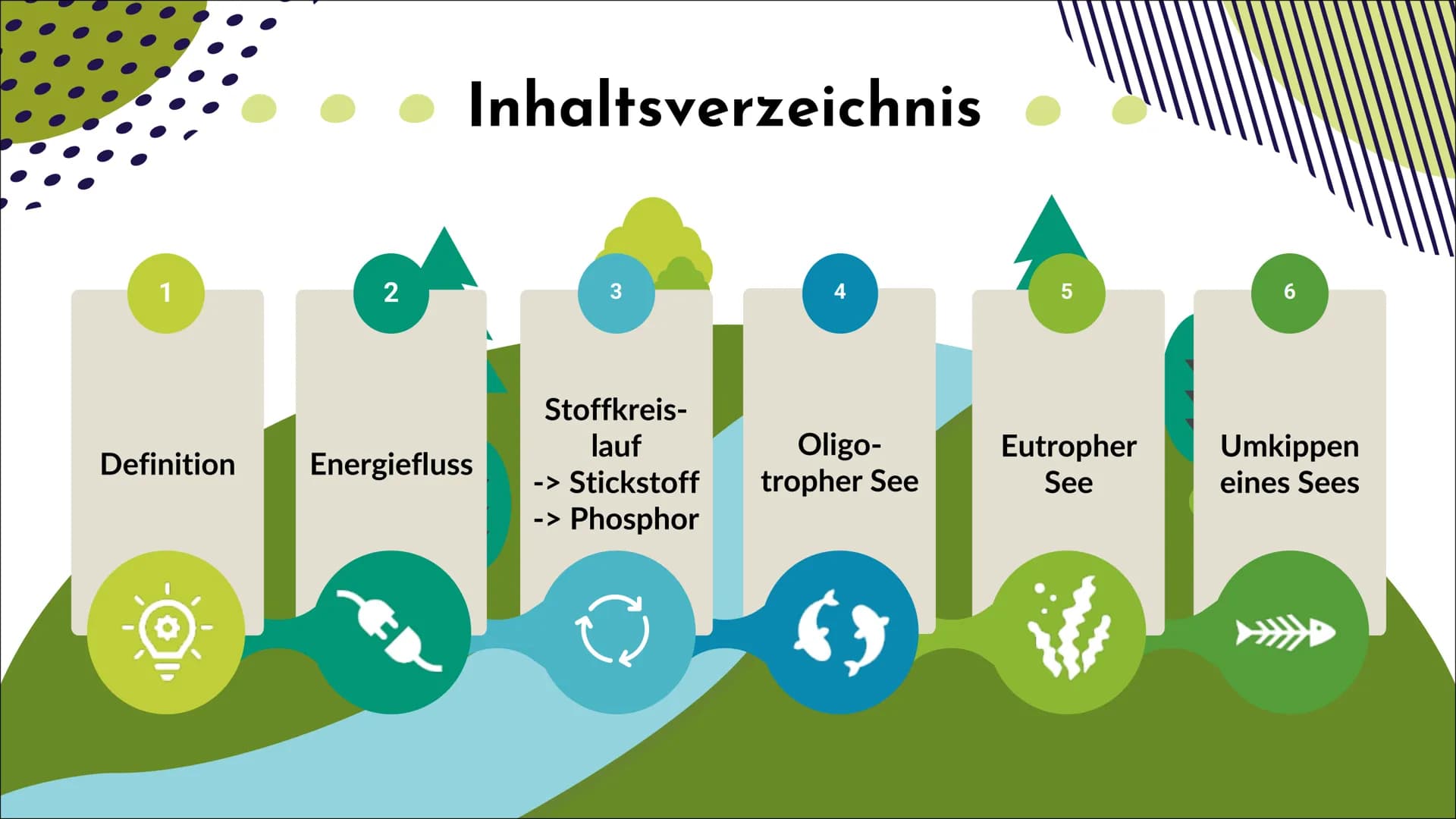 Ökosystem See
Nele O. S20
Biologie 1
Definition
2
Inhaltsverzeichnis
Energiefluss
Stoffkreis-
lauf
-> Stickstoff
-> Phosphor
Q
Oligo-
trophe