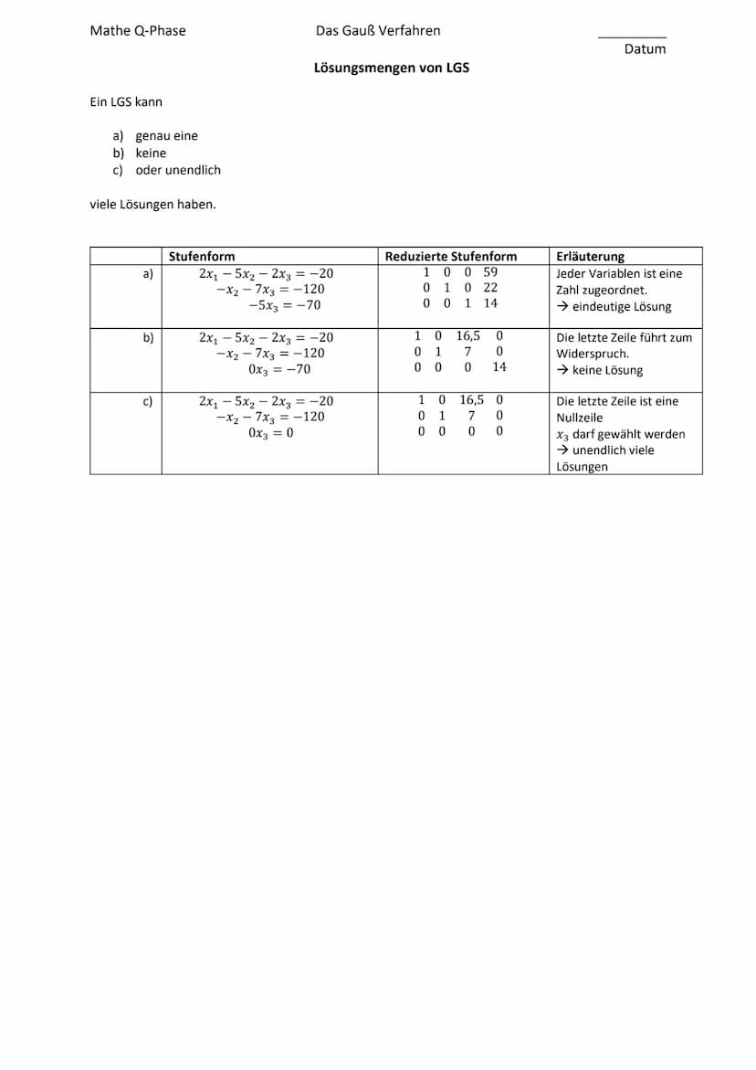 Koordinatensystem im Raum
x3/2
f
x₁/x
x₂/Y
Punkte im Raum
Ein Punkt wird durch ein Zahlentripel (xp|yp|2p) festgelegt.
Der Ursprung liegt be