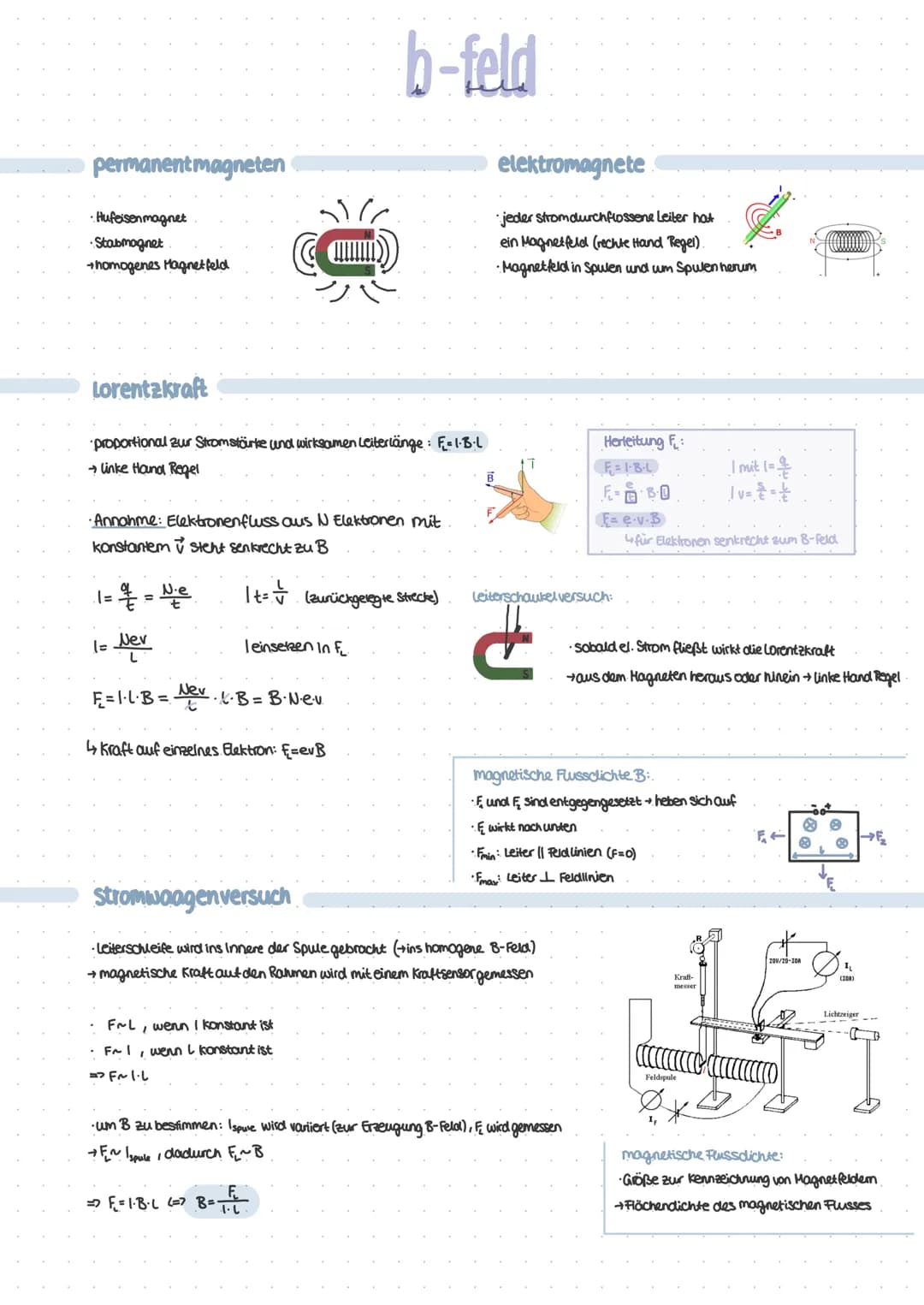 permanent magneten
•Hufeisenmagnet
Stabmagnet
+homogenes Magnetfeld
Lorentzkraft
proportional zur Strom stärke und wirksamen Leiterlänge: F₂