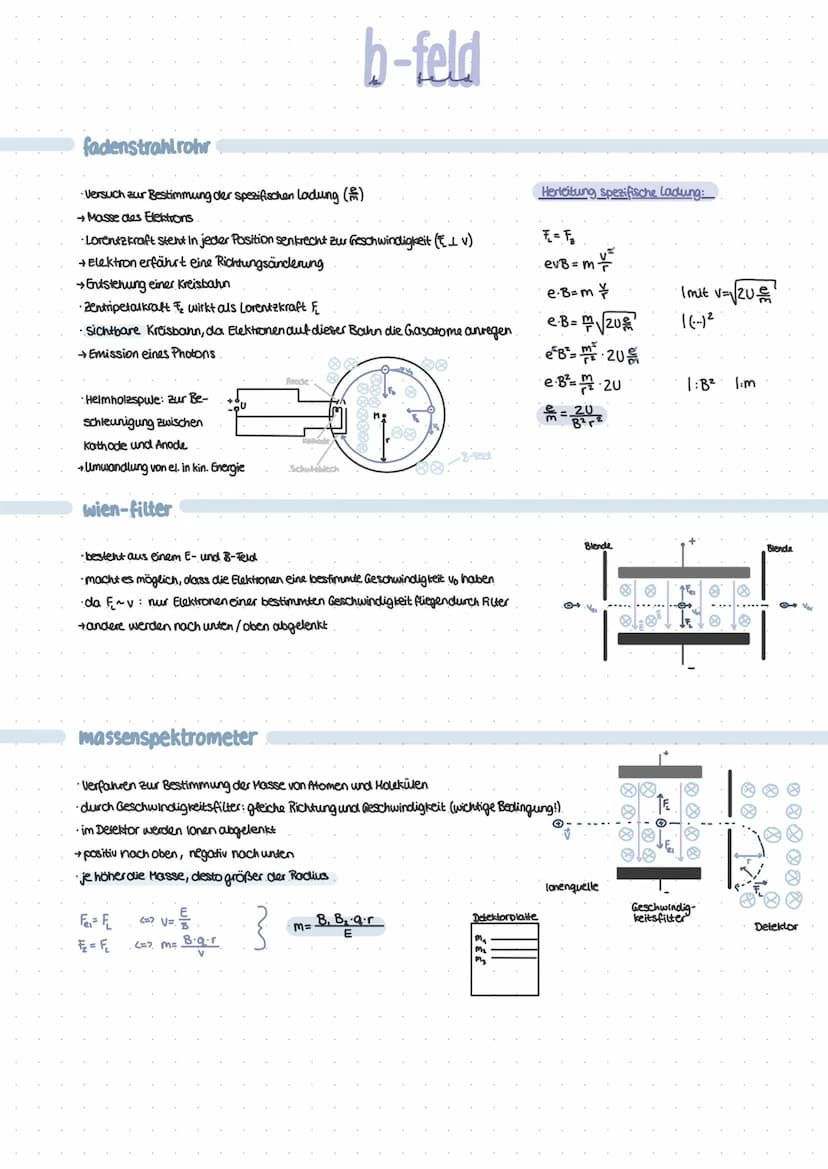 permanent magneten
•Hufeisenmagnet
Stabmagnet
+homogenes Magnetfeld
Lorentzkraft
proportional zur Strom stärke und wirksamen Leiterlänge: F₂