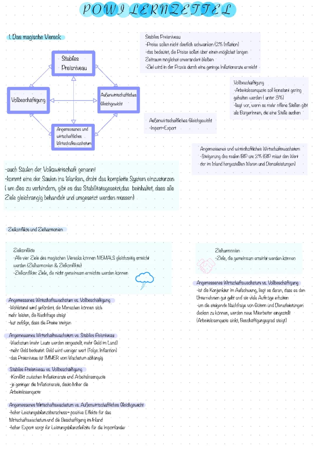 Konjunktur, magisches Viereck, Marktwirtschaft