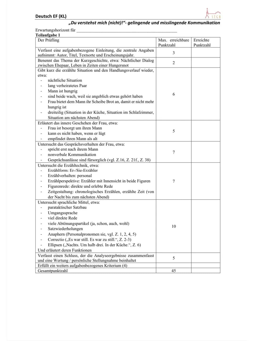 
<p>Der Prüfling verfasst eine aufgabenbezogene Einleitung, die zentrale Angaben aufnimmt: Autor, Titel, Textsorte und Erscheinungsjahr. Er 