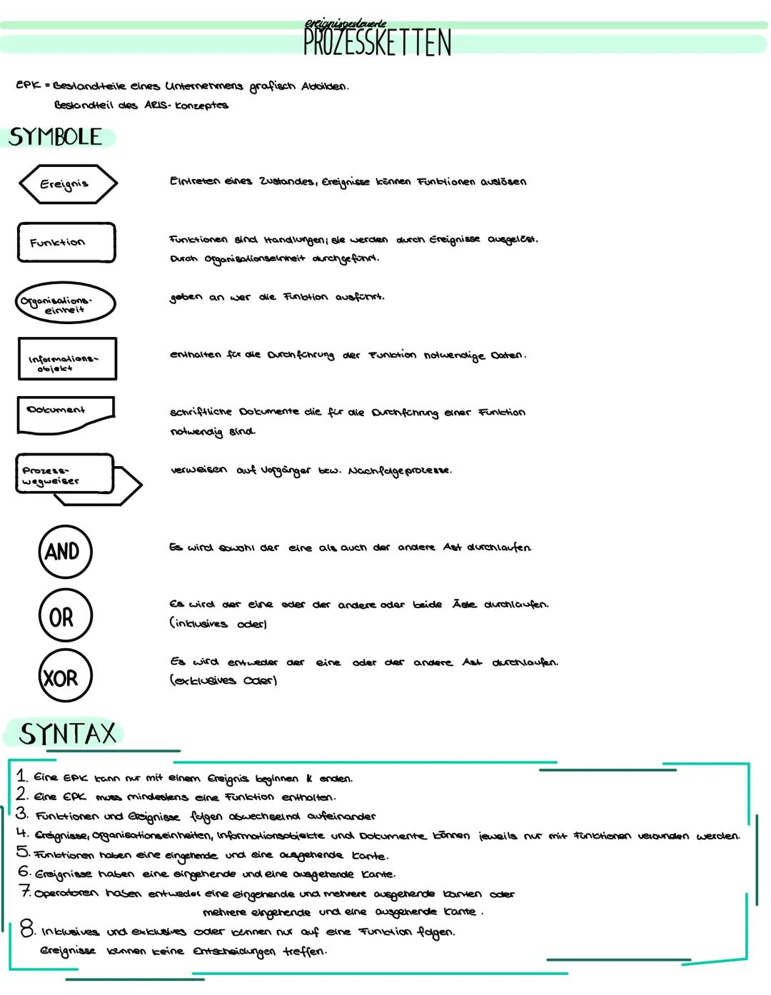 Vertrieb
Angebot
angenommen
Artikel
liefertanig
Angebot
erstellen
XOR
Angebot
Kundendatei
abgelehnt # ereignisgestoverle
PROZESSKETTEN

EPK 