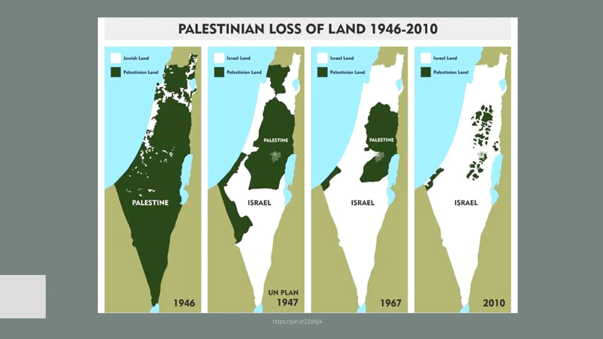 Der
Israel-
Palästina
-Konflikt
"Nahostkonflikt"
☆ /
Gliederung
• Nahostkonflikt (Begriffserklärung)
Vorgeschichte
●
• Balfour-Deklaration
•