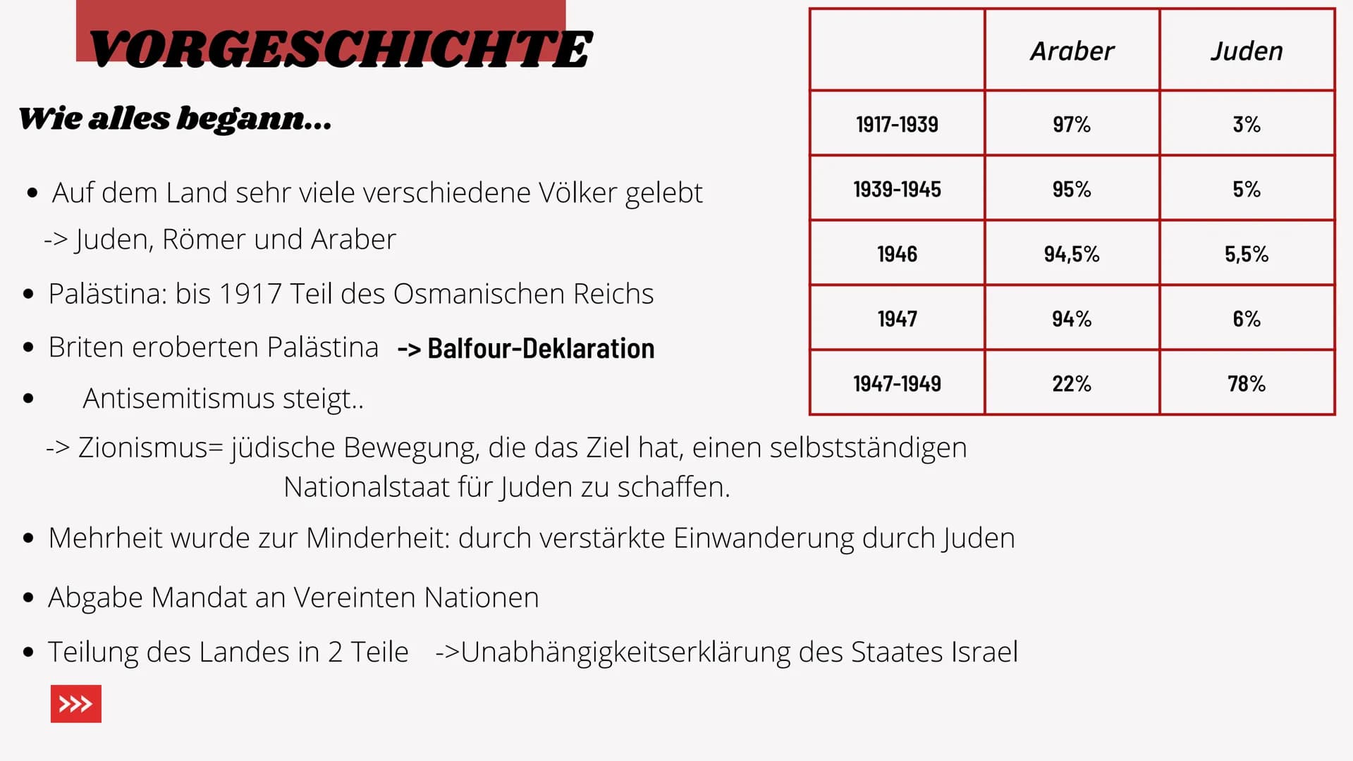 Der
Israel-
Palästina
-Konflikt
"Nahostkonflikt"
☆ /
Gliederung
• Nahostkonflikt (Begriffserklärung)
Vorgeschichte
●
• Balfour-Deklaration
•