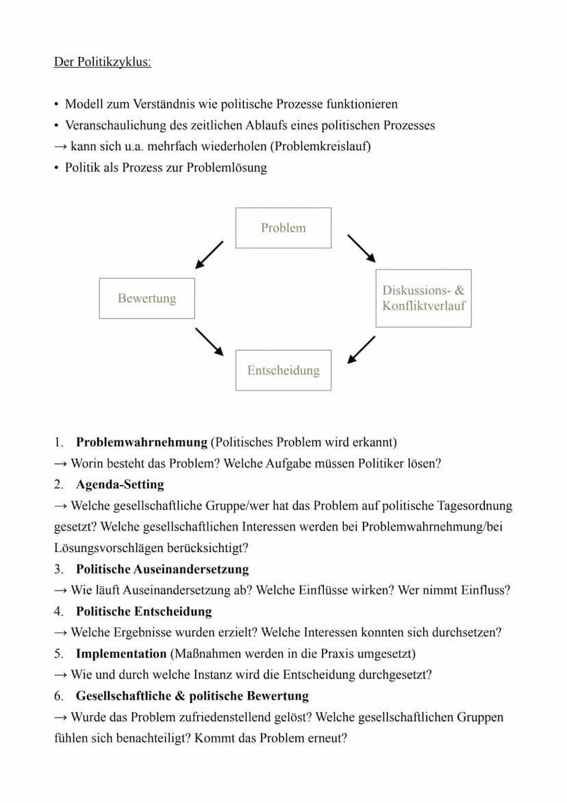 PoWi LK - Abitur 2022
Lernzettel
12.1.: Politische Partizipation zwischen Anspruch und Wirklichkeit
Der politische Prozess
Dimensionen der P