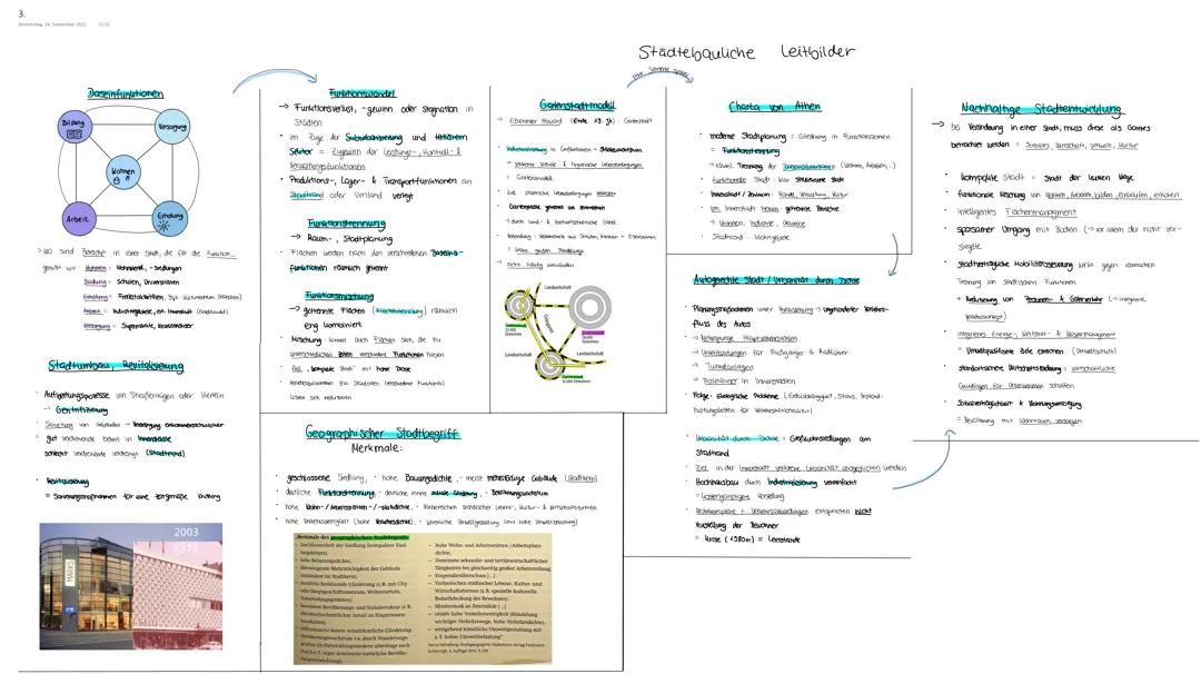 Die Stadt im Mittelalter und Stadtentwicklung: Merkmale und Beispiele