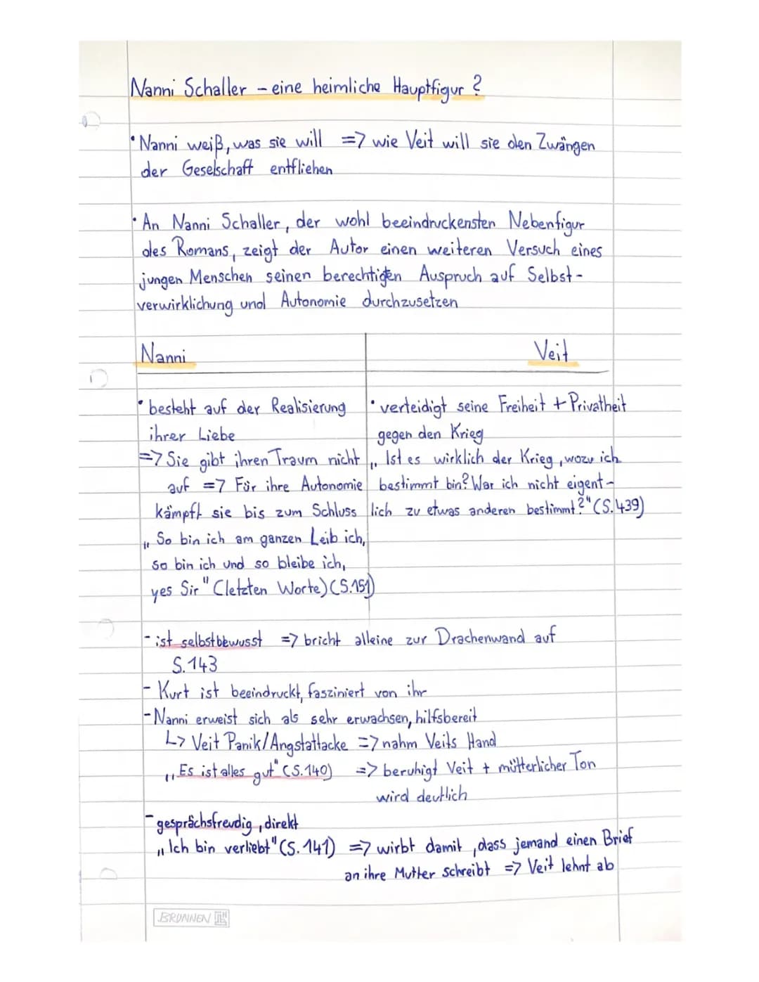 Unter der Drachenwand Figuren: Nanni, Oskar, Kurt und Margot
